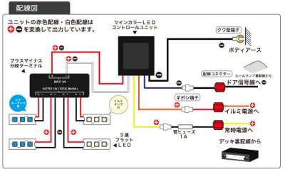 画像3: ツインカラーLEDコントローラー