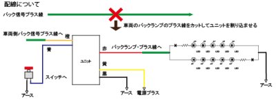 画像1: バックランプLEDフラッシャーユニット