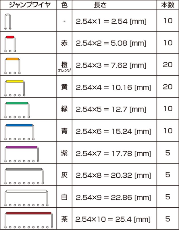 画像3: ジャンプワイヤ (3)
