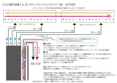 画像1: ごんた屋の流星くん32ブロックエンドレスナイト