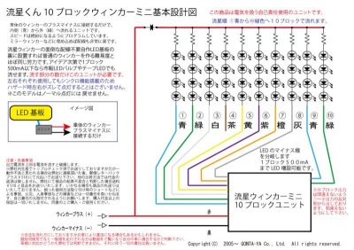 画像1: 流星ウィンカーミニ10ブロック左右セット