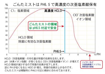 画像1: 除菌消臭ごんたミスト・2Lパック