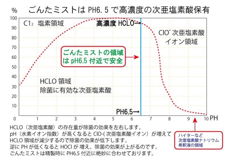 画像4: 除菌消臭ごんたミスト・2Lパック (4)