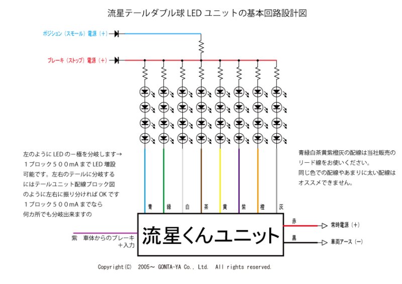 画像4: ごんた屋の流星くんテールPro ブレーキ時のみ流れる特別仕様　115パターン 8ブロック (4)