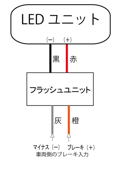 画像1: ブレーキフラッシャーユニット（ハイマウントフラッシャー）