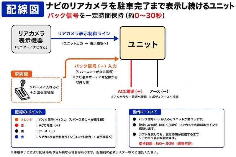 画像2: ナビのリアカメラを駐車完了まで表示し続けるユニット／モニター価格 2,500円（税込・送料込） (2)