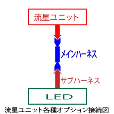 画像1: サブハーネス8ピン